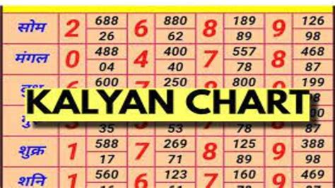 kalyan dey chart|kalyan chart open time today.